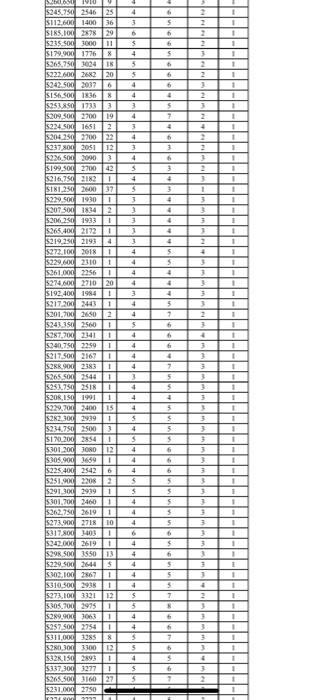 3 1 1 $133.300 1400 21 1 1 $112.00 12458 3 4