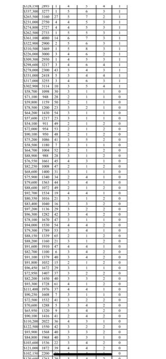 1 1 $141.750 110612 2 1 1 5199 250 211275 2 6