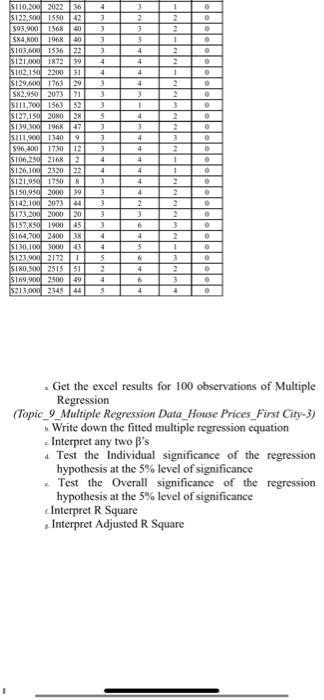 2 $132.250 1078 1 SI 16.00 992 13 2 2 S162.750 1100