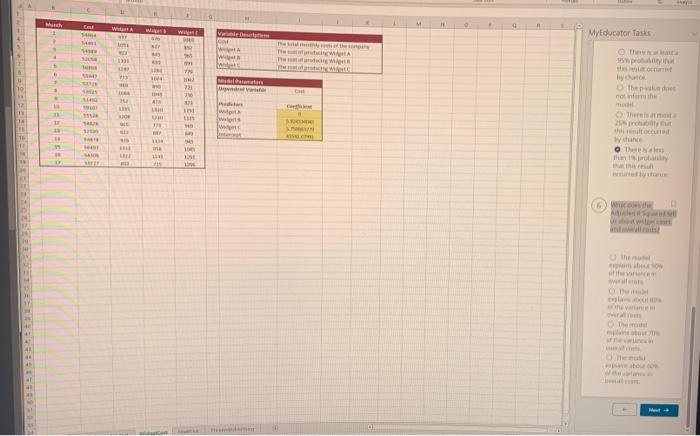 6. What does the Adjusted R Squared tell us about widget costs