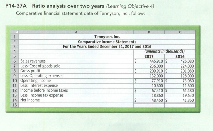  P14-37A. Ratio analysis over two years (Learning Objective 4) Comparative financial