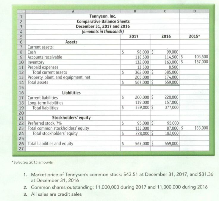 statement data of Tennyson, Inc., follow: o un w N- | 2017