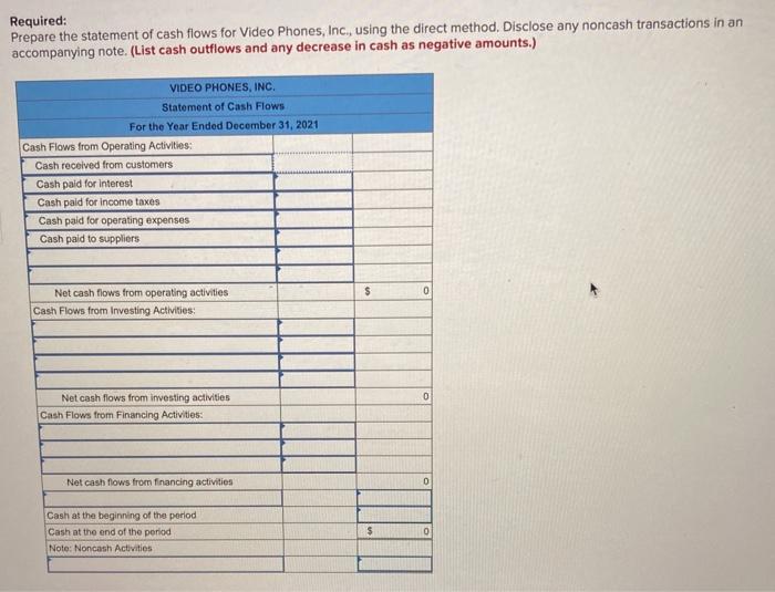 VIDEO PHONES, INC. Income Statement For the Year Ended December 31, 2021