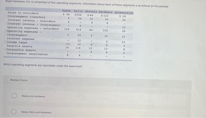 8 Dean Hardware, Inc. is comprised of five operating segments. Information about