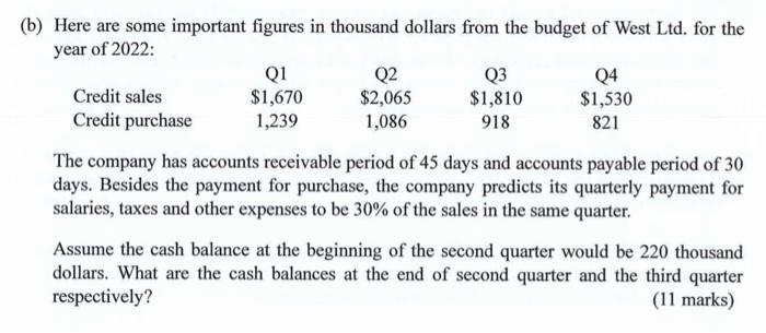  Q2 (b) Here are some important figures in thousand dollars from