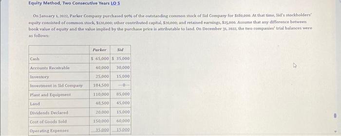  Equity Method, Two Consecutive Years LO 5 On January 1, 2022,