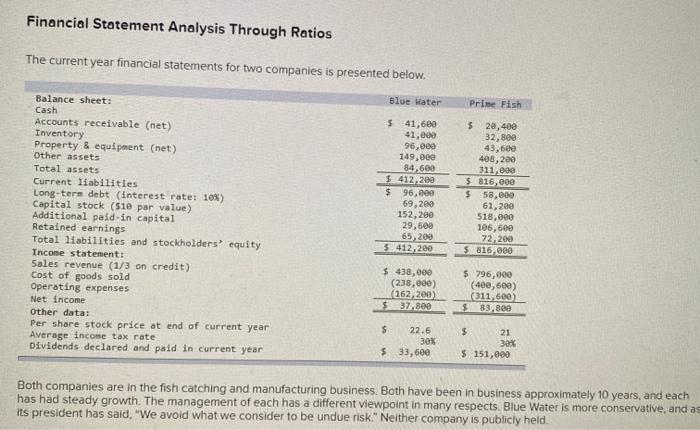  Financial Statement Analysis Through Ratios The current year financial statements for