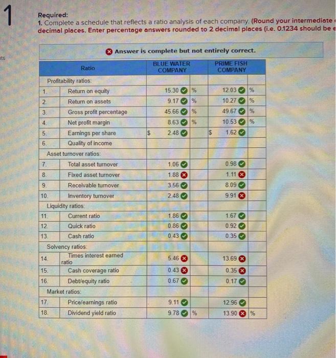 two companies is presented below. Blue Water Prime Fish Balance sheet: Cash