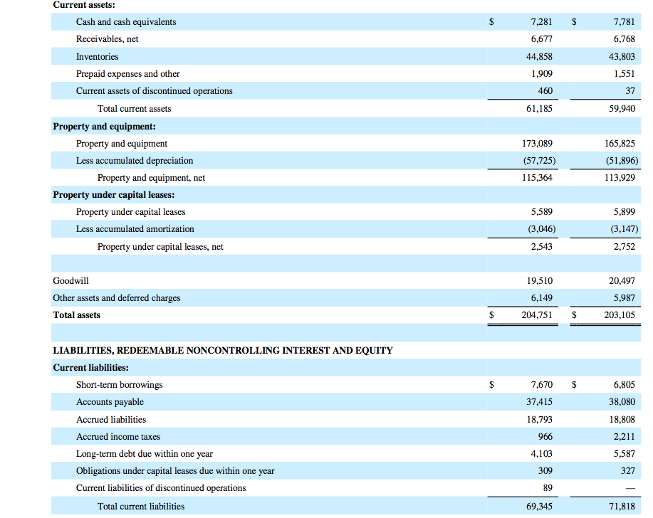 31, 2014 balance sheet? By how much? 2. Did Wal-Mart report a