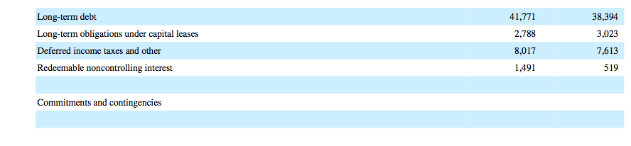 liability for its capital lease on January 31, 2014 balance sheet? By
