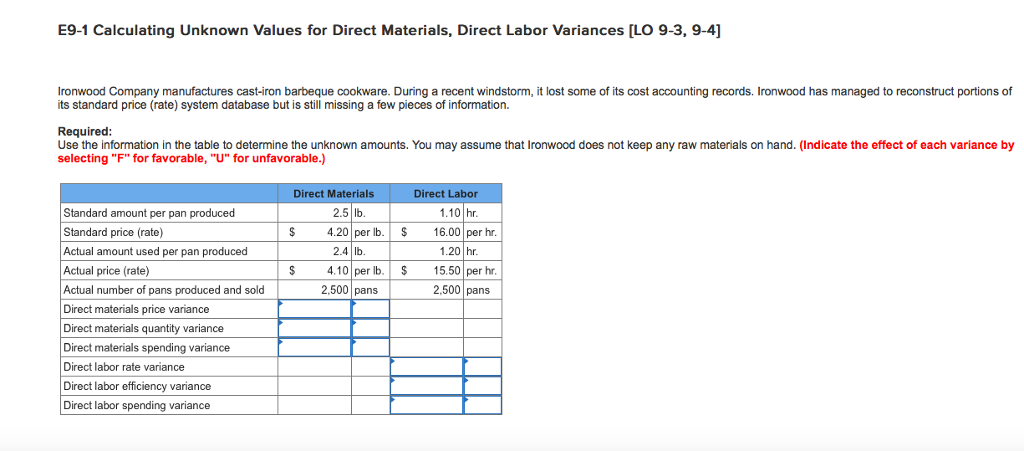 E9-1 Calculating Unknown Values for Direct Materials, Direct Labor Variances [LO