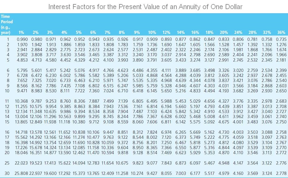 what should be the price of the bond? Assume that the bond