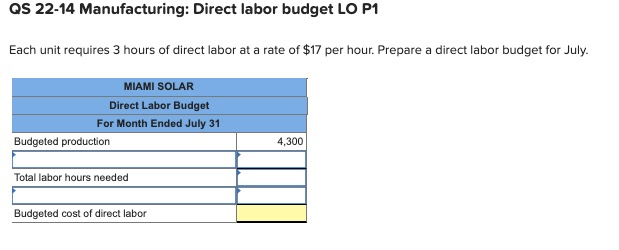Miami Solar manufactures solar panels for industrial use. The company budgets production