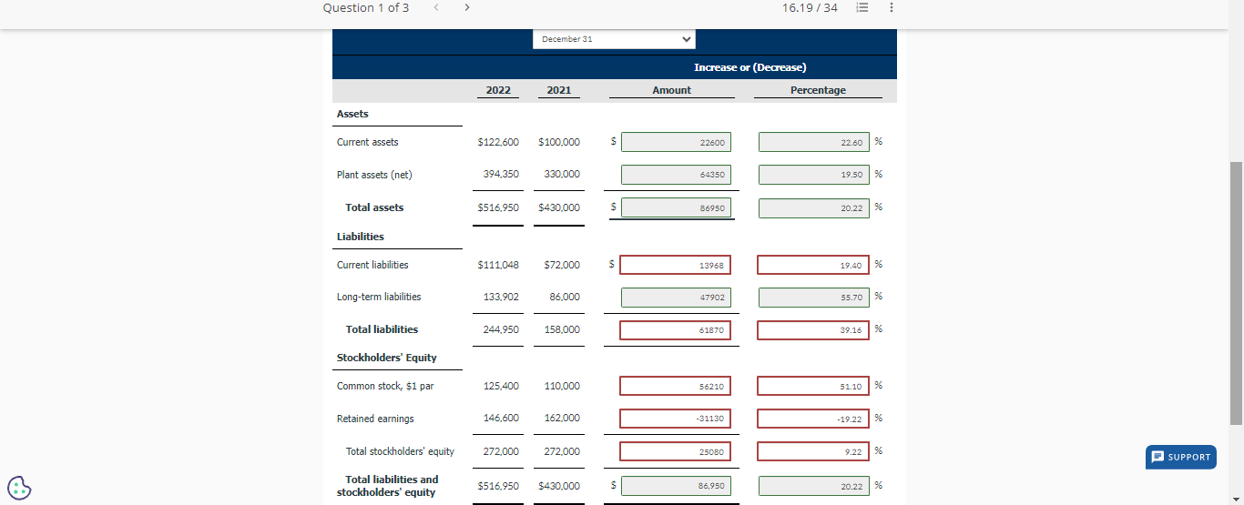 Ivanhoe Inc. Prepare a schedule showing a horizontal analysis for 2022, using