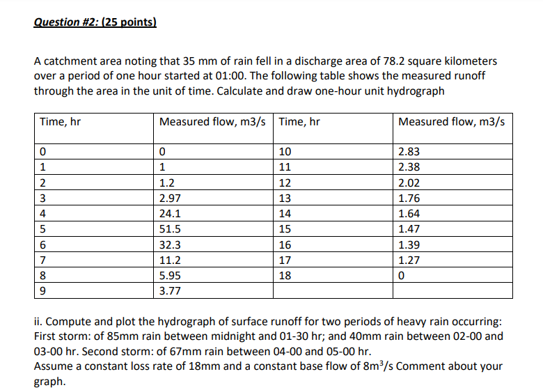 Question #2: (25 points) A catchment area noting that 35 mm