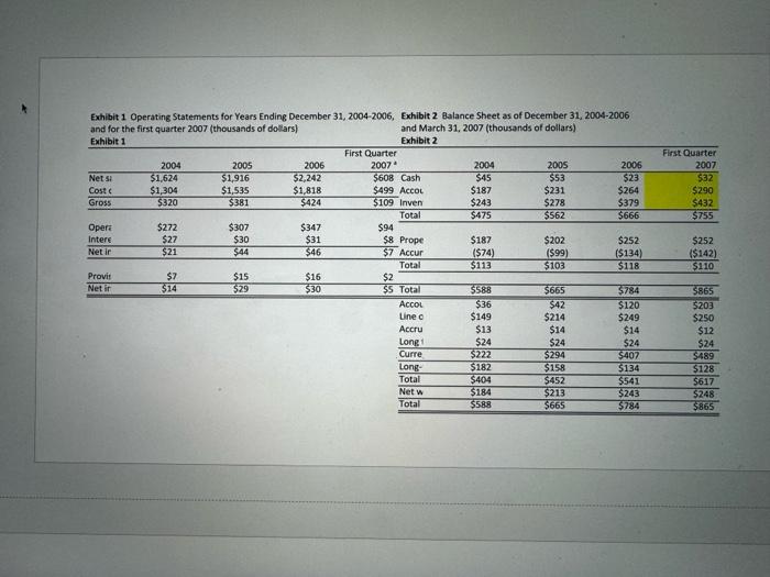 the trade discounts in 2006? How about in 2004 and 2005? Exhibit