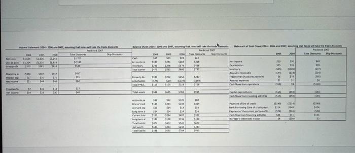 Sheet as of December 31, 20042006 and for the first quarter 2007