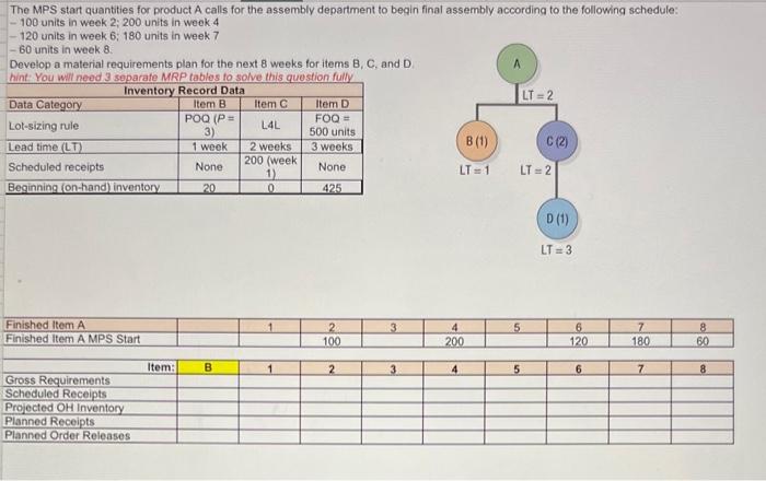  The MPS start quantities for product A calls for the assembly