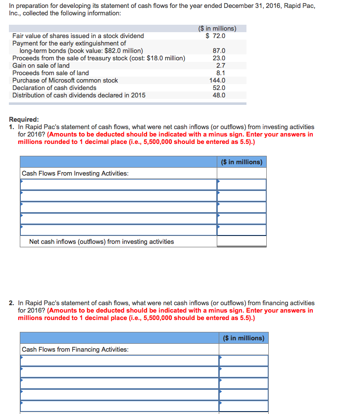  In preparation for developing its statement of cash flows for the