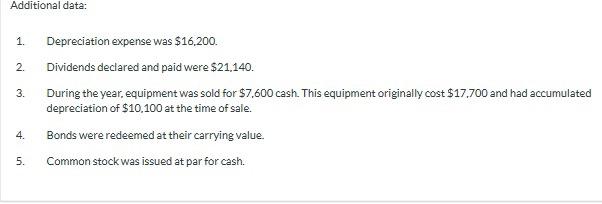 paid were $21,140. 3. During the year, equipment was sold for $7,600