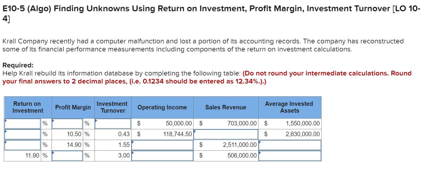 E10-5 (Algo) Finding Unknowns Using Return on Investment, Profit Margin, Investment