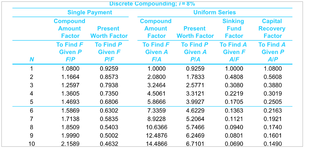 and has an estimated MV of $21,000 at the end of its
