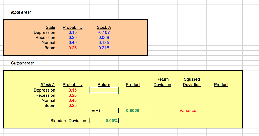 calculate the expected return and standard deviation: State of the Economy Depression