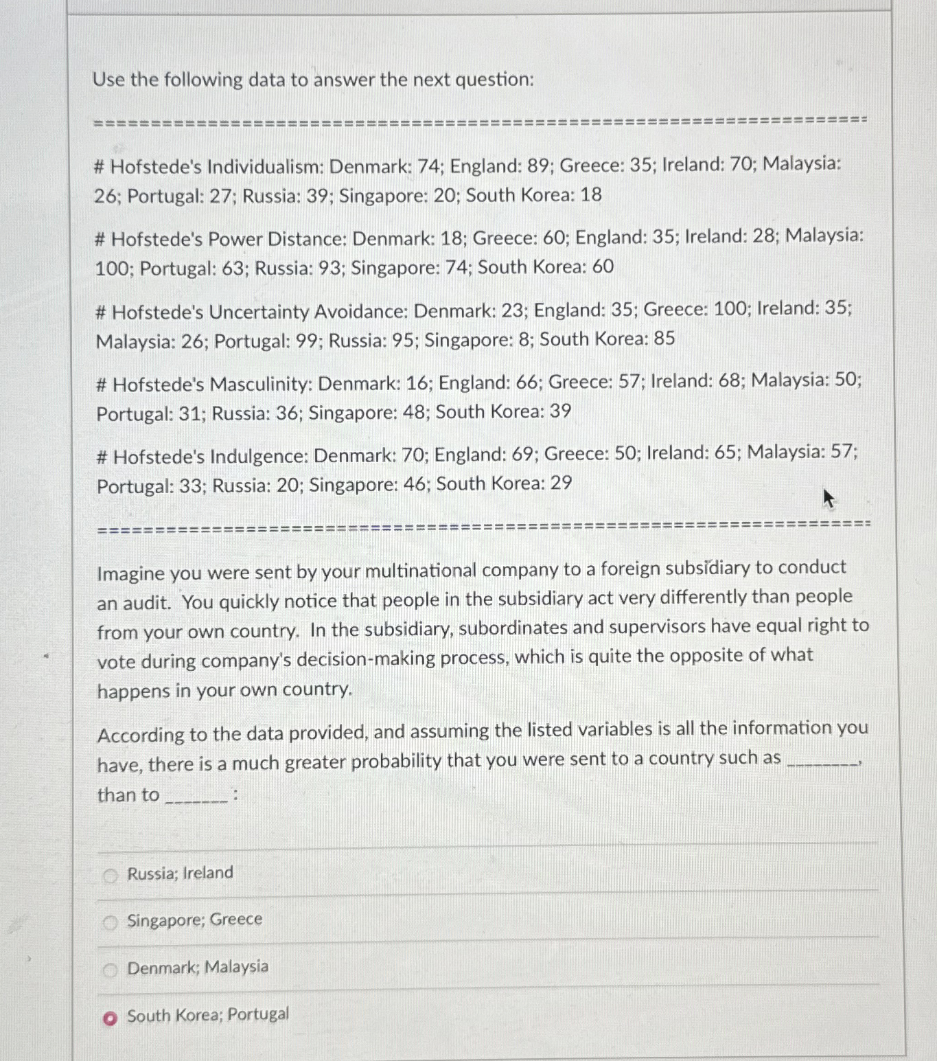  Use the following data to answer the next question: # Hofstede's