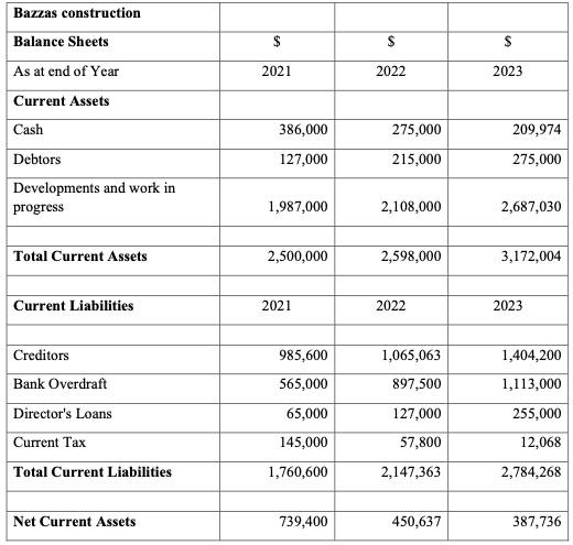 Critically evaluate this loan request and recommend whether you would lend for
