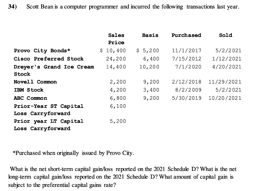  FOR 2021 34) Scott Bean is a computer programmer and incurred