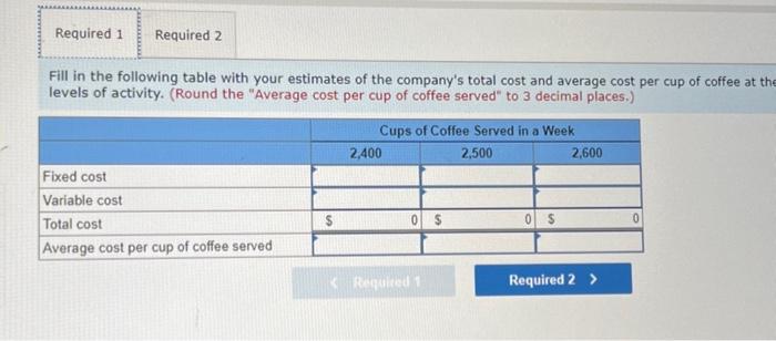 operates a number of espresso coffee stands in busy suburban malls. The