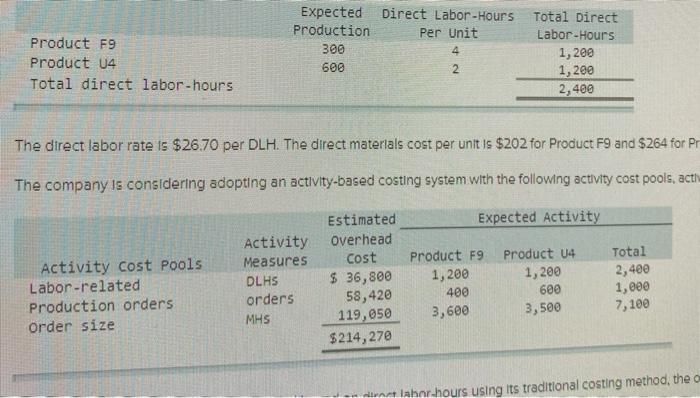 ExpectDrectors Production er uit 100 600 1,200 There b70 pOLM There are