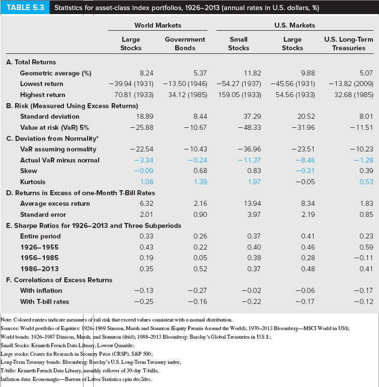 Using Table 5.3 as your guide, what is your estimate of the
