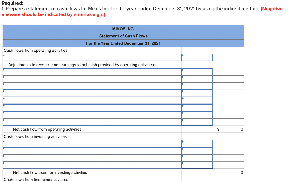 31, 2020 and 2021 and its statement of earnings for the year