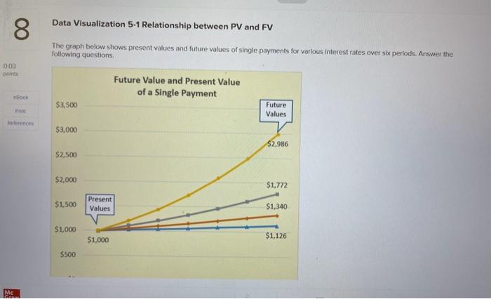  Data Visualization 5-1 Relationship between PV and FV The graph below