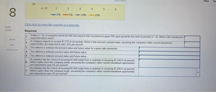 shows present values and future values of single payments for various interest