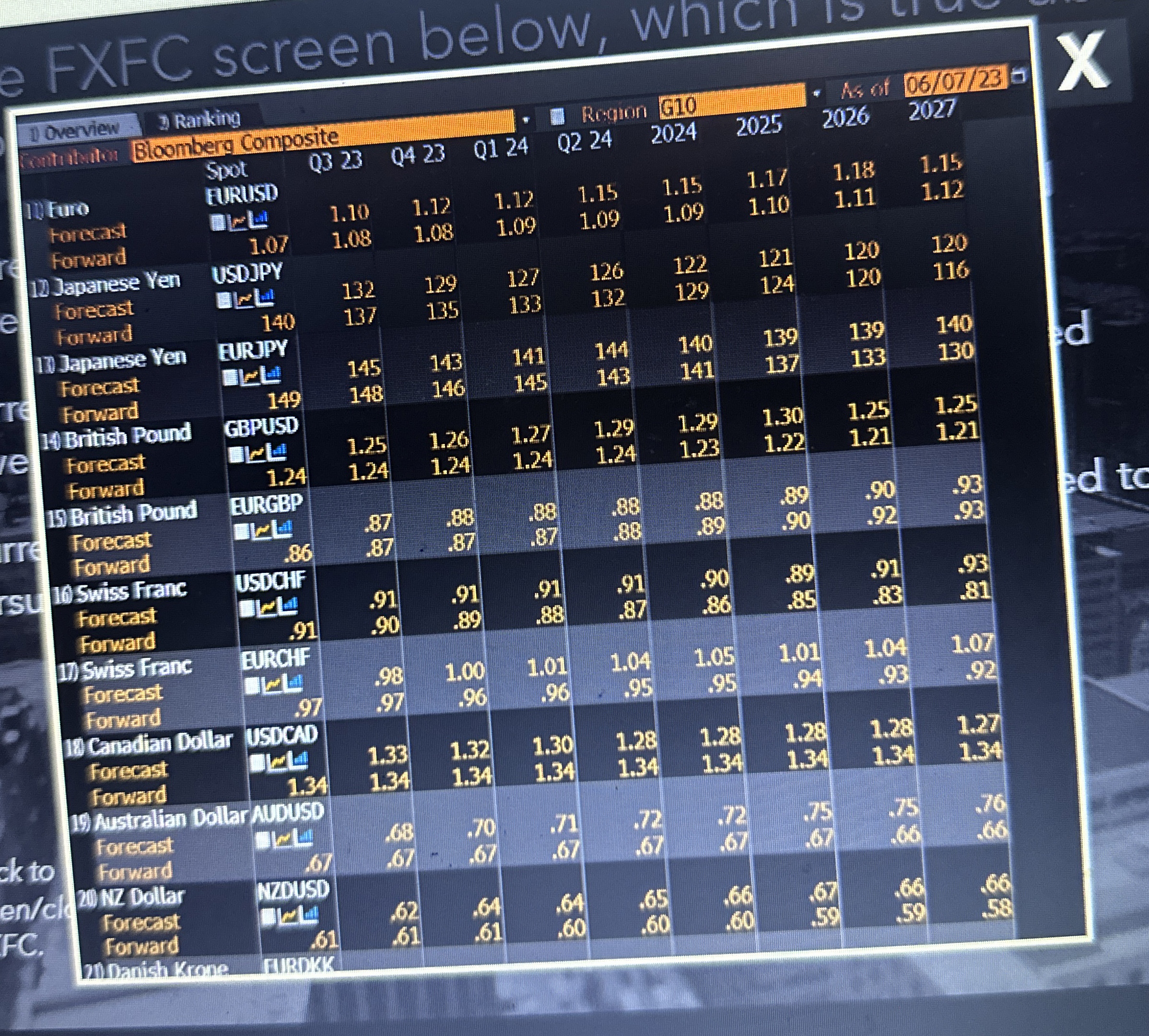  Based on the FCFC screen below which is true anout the