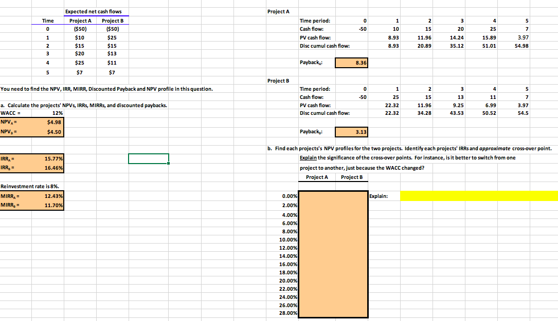 b. Find each projects's NPV profiles for the two projects. Identify each