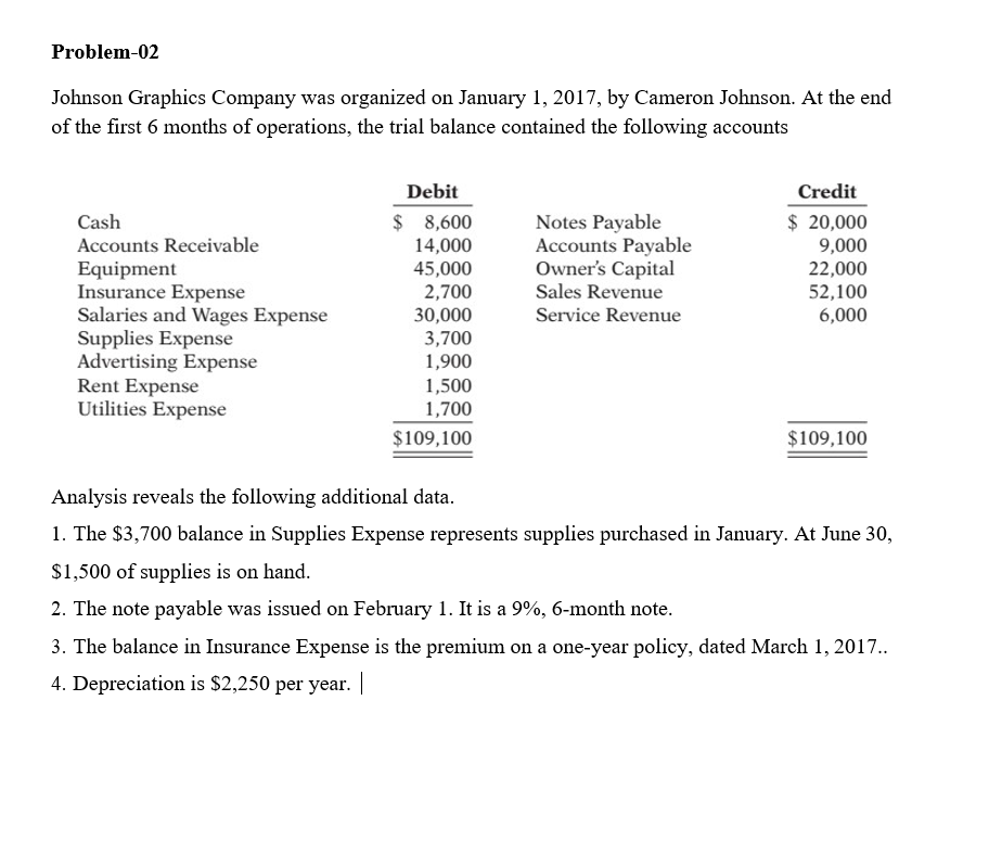 Solve the above all question. Problem-02 Johnson Graphics Company was organized