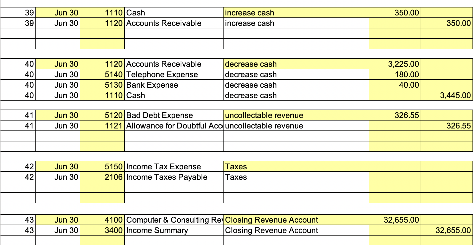 I need help with Journal entry 42 and worksheet 350.00 Jun 30