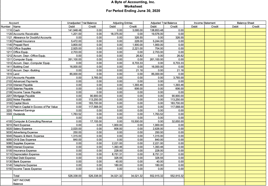 Jun 30 1110 Cash 1120 Accounts Receivable increase cash increase cash 39