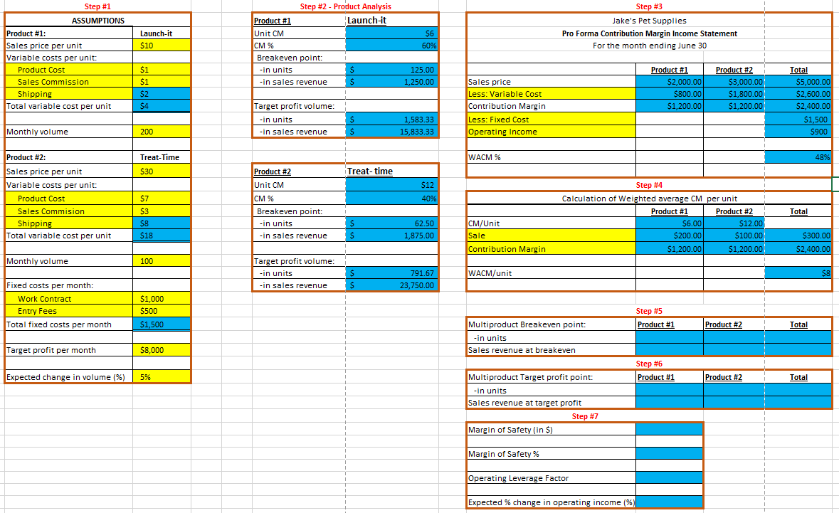 an avid dog- lover, decided to start selling unique pet supplies at|