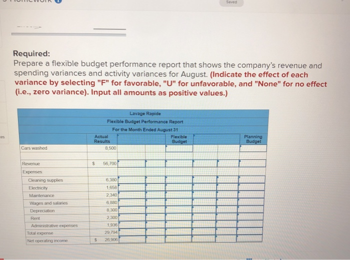 wash facility near Montreal. The following table provides data concerning the company's