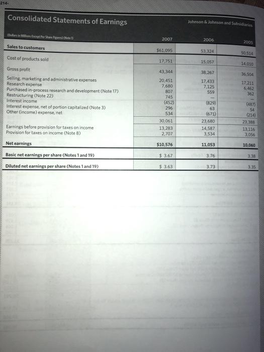 other benefits at December 20071 is the other benefits plan under funded