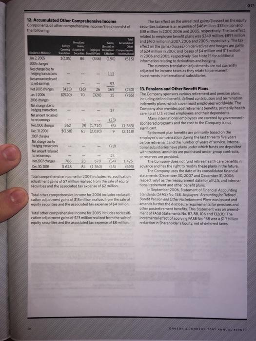 of the two plans differs so dramatically Analysis Pension trees and future