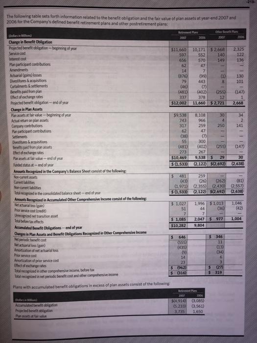 & Johnson's retirement plan assets. Estimate the actual rate of return in