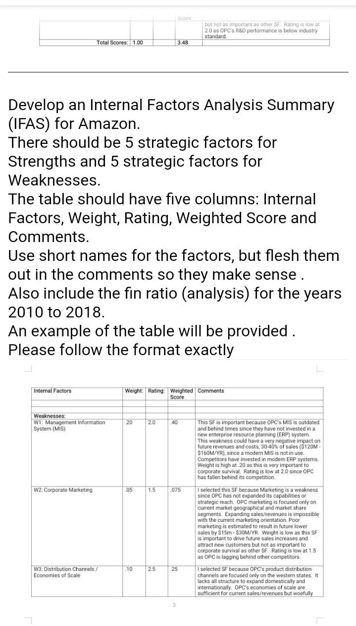 \hline Internal Factors & Weight: & Rating: & \begin{tabular}{l} Weighted \\ Score