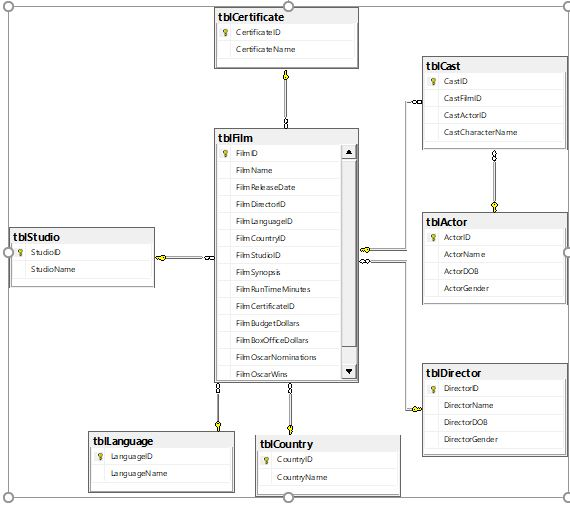 RETURN; --Homework #3a Querying Multiple Tables --Your Name: /*-------------------------------------------------------------------------------------- Instructions: If