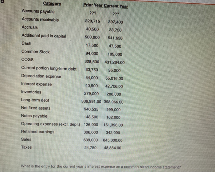 What is the entry for the current year's interest expense on a