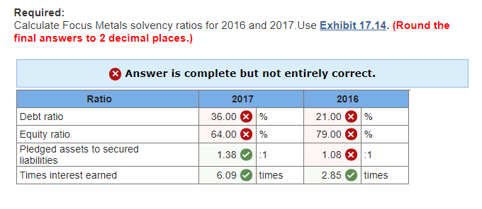 Comparative Balance Sheet Information November 30 (millions of S) 2017 2016 $